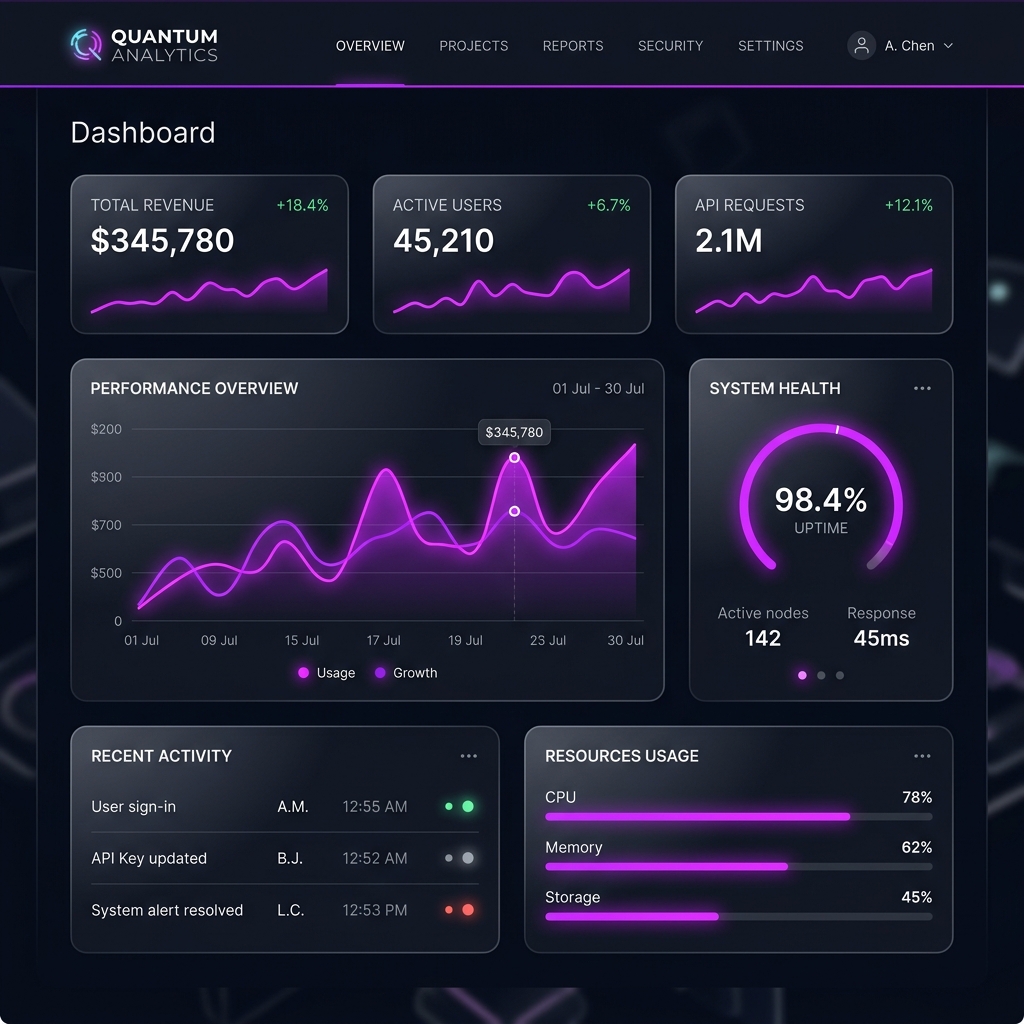 Quantum Analytics Platform